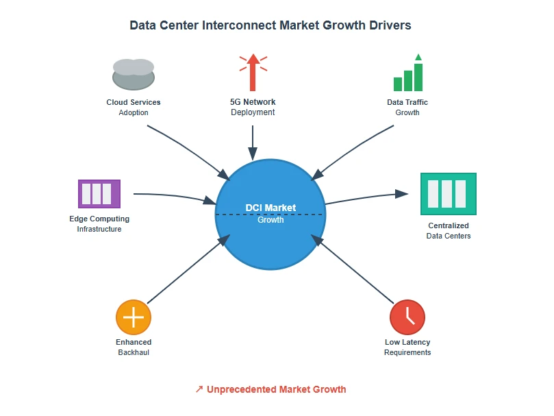 5G Network Deployment