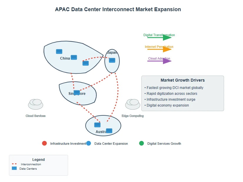 5.2 Asia-Pacific Market Expansion 5.2 Asia-Pacific Market Expansion