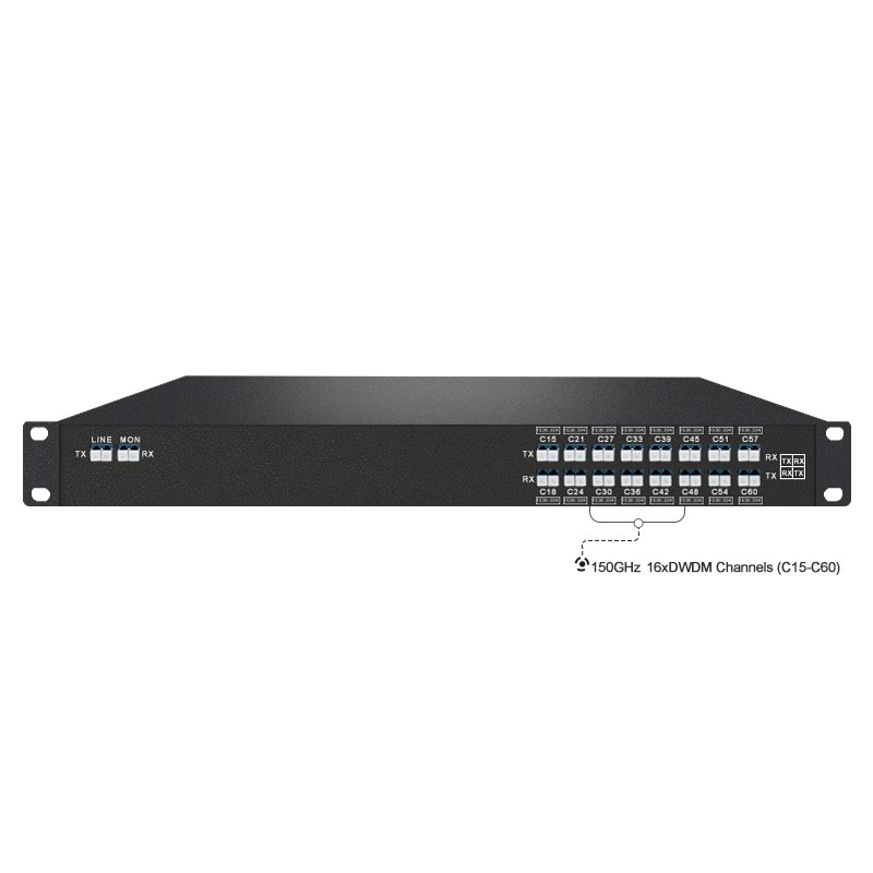 150GHz DWDM 150GHz DWDM